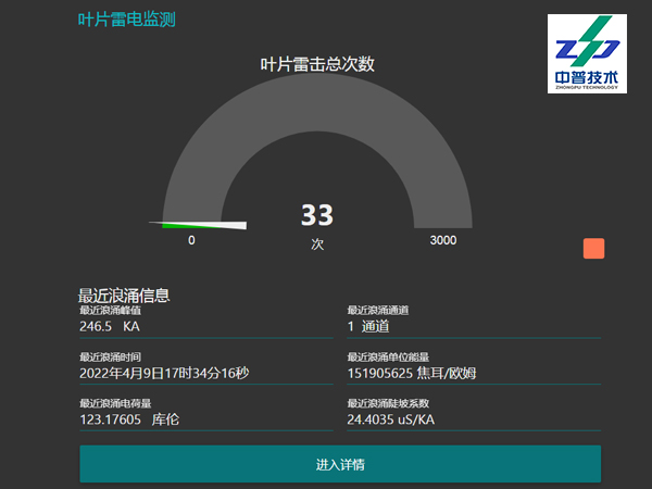 ZPTOMD-1907 三通道 風機葉片 雷擊監測 RS485接口 雷電在線監測裝置 